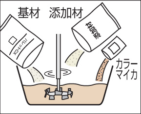 四国化成建材 外装材 パレットCX 施工方法2