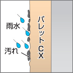 四国化成建材 外装材 パレットCX 防汚効果説明1