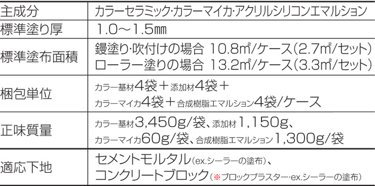 四国化成建材 外装材 パレットCX 仕様表