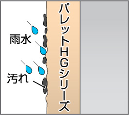 四国化成建材 パレットHG 防汚効果