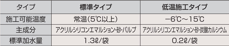 四国化成建材 パレットHG 粉末タイプ