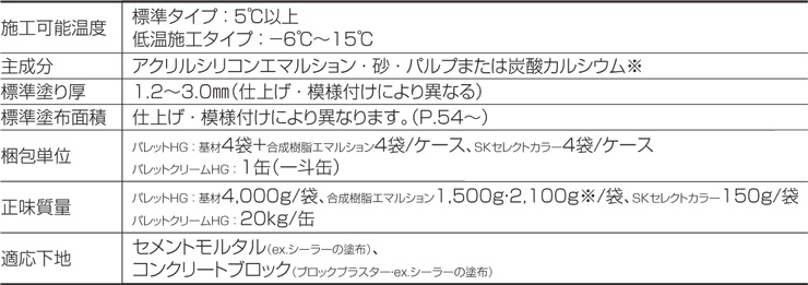 四国化成建材 パレットHG 標準仕様