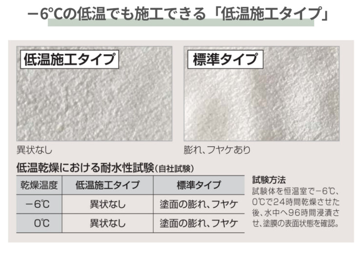 四国化成建材 外装材 粉末タイプ パレットHG 低温施工タイプ