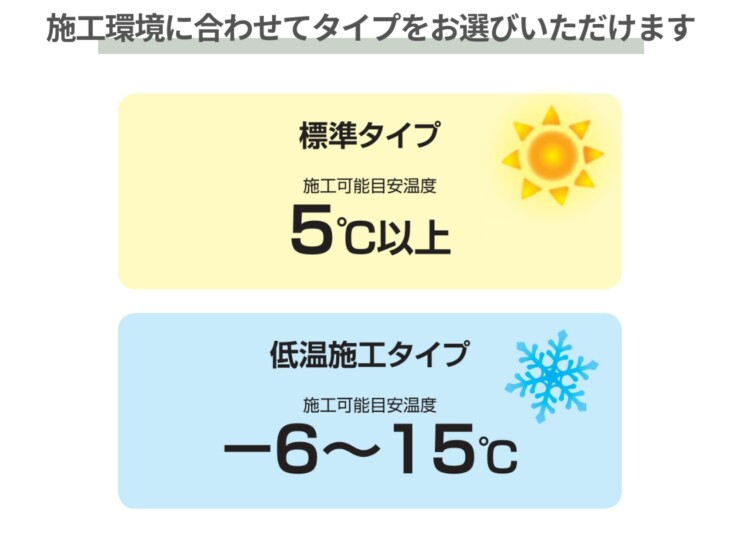 四国化成建材 外装材 粉末タイプ パレットHG 施工環境に合わせてタイプをお選びいただけます