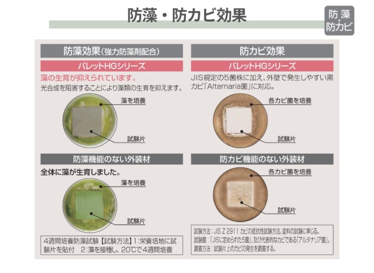 四国化成建材 外装材 粉末タイプ パレットHG 防藻・防カビ効果