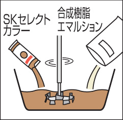 四国化成建材 パレットHGローラー塗りタイプ 施工手順2