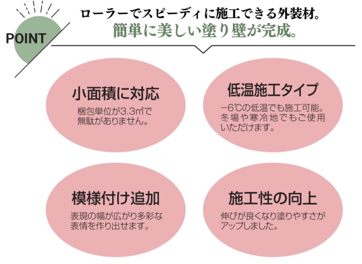 四国化成建材 外装材 パレットHG ローラー塗りタイプ 特徴