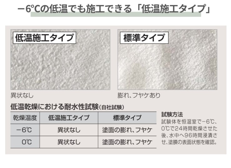 四国化成建材 外装材 パレットHG ローラー塗りタイプ 低温施工タイプ
