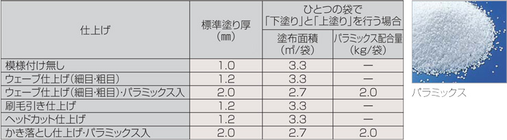 四国化成建材 パレットHGローラー塗りタイプ 材工価格