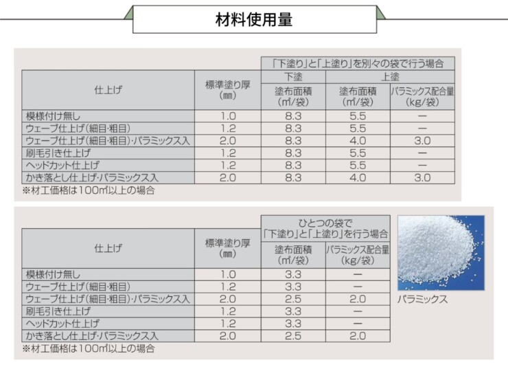 四国化成建材 外装材 パレットHG ローラー塗りタイプ 材料使用量