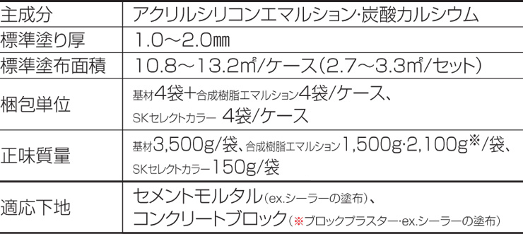 四国化成建材 パレットHGローラー塗りタイプ 標準仕様