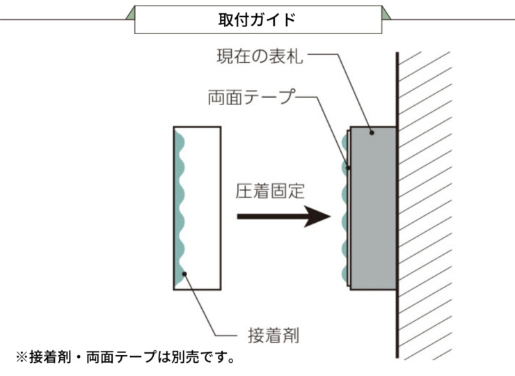美濃クラフト かぶせる表札 ボックスタイプ REF-2 取り付けガイド