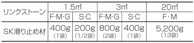 四国化成建材 SK滑り止め材 参考使用量