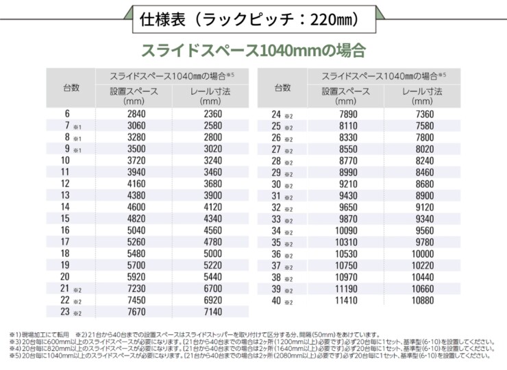 ダイケン 自転車ラック スライド式ラック SR-FNタイプ スライドスペース1040mmの場合