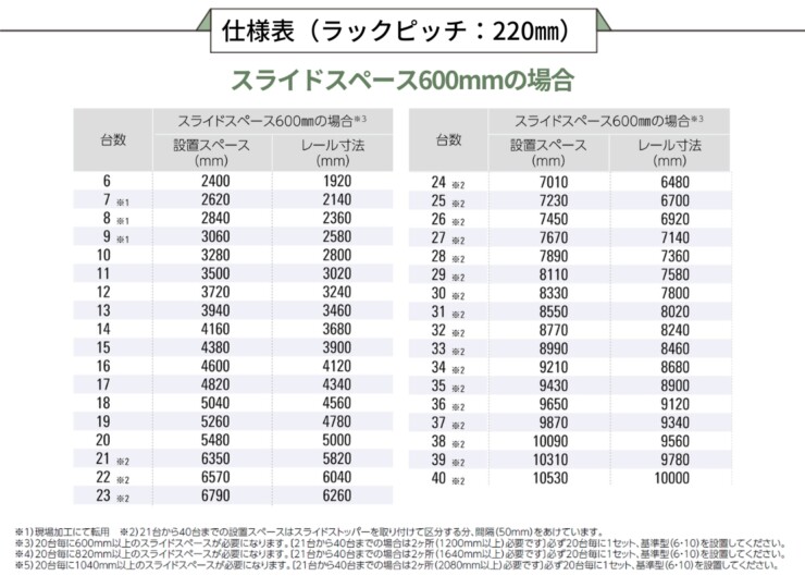 ダイケン 自転車ラック スライド式ラック SR-FNタイプ スライドスペース600mmの場合
