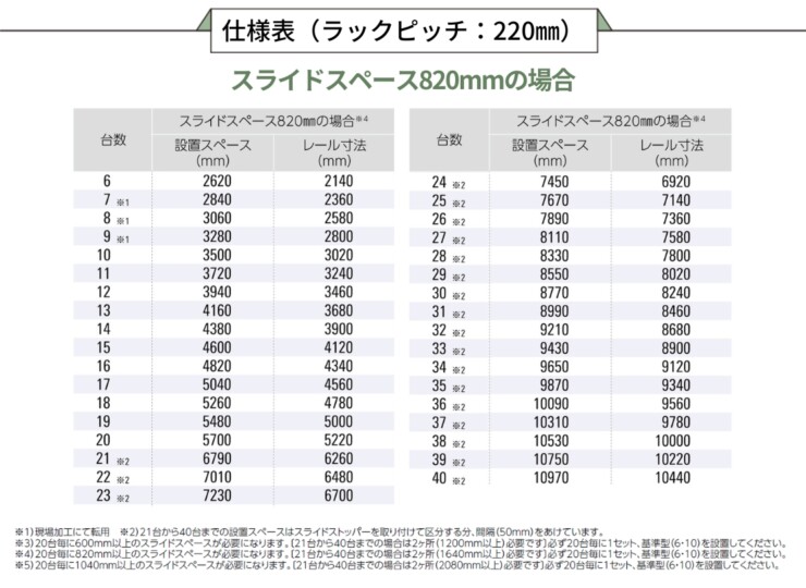 ダイケン 自転車ラック スライド式ラック SR-FNタイプ スライドスペース820mmの場合