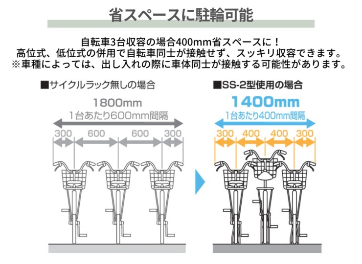 三協アルミ 前輪式（単体）サイクルラック SS-2型 省スペースに駐輪可能