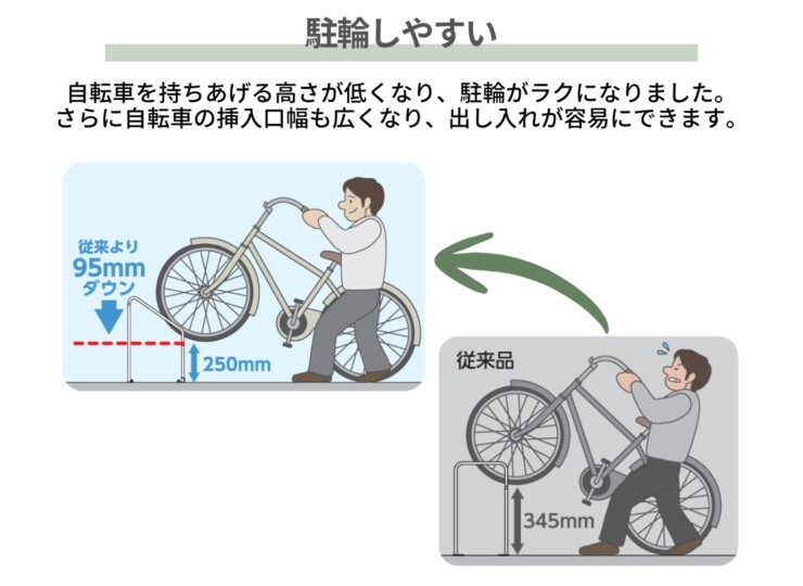 三協アルミ 前輪式（単体）サイクルラック SS-2型 駐輪しやすい