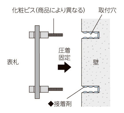 美濃クラフト ガラス表札 ホイップ T-11K 取付方法