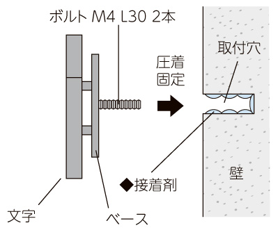 美濃クラフト むすび 「結」取付方法