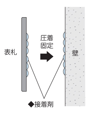 T-12H取付方法 (1)