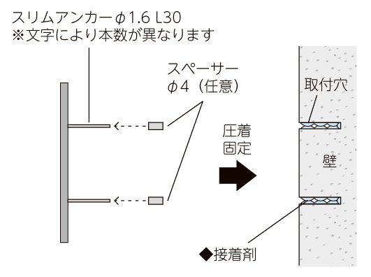 美濃クラフト】ステンレス切文字表札 書体フリータイプ XP-9 | 郵便