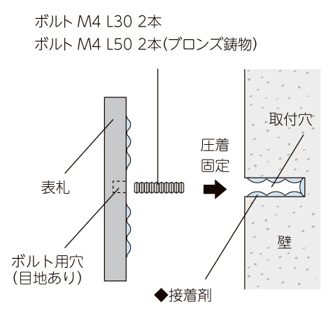 美濃クラフト 真鍮表札 ブラス 取付方法