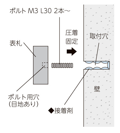 取付け方法 T-34D