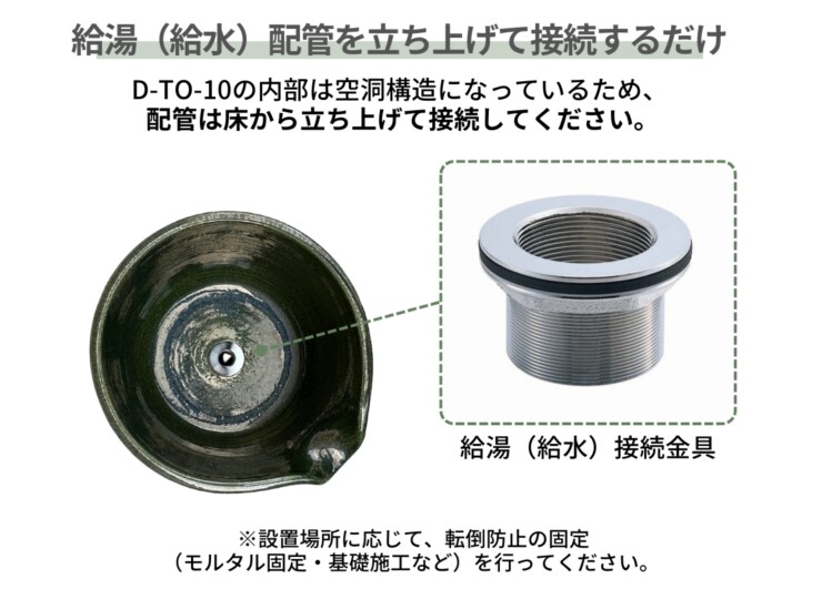 陶里 信楽焼 吐水口 TO-06+TO-10 接続金具について