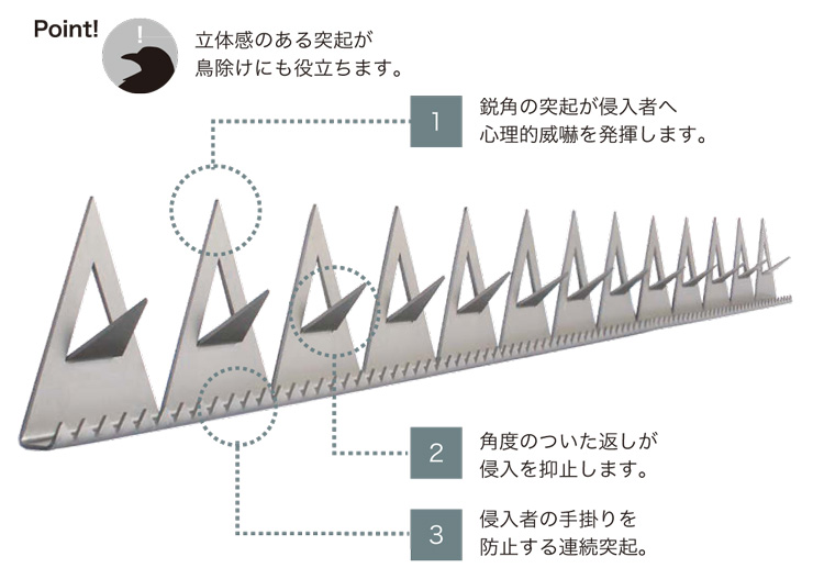 オンリーワン 忍び返しブーグラガード ポイント