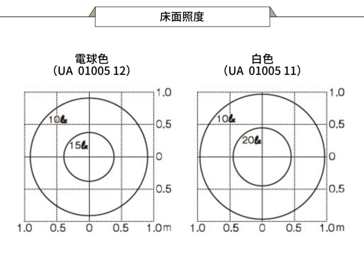 ユニソン ポージィポールライトUA 01005 床面照度
