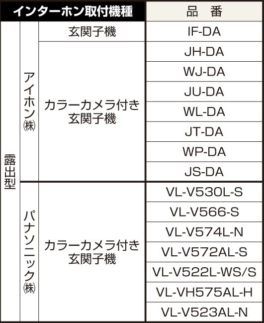YKKAP ルシアス ポストユニット HD03型 表札灯本体セット 対応インターホン
