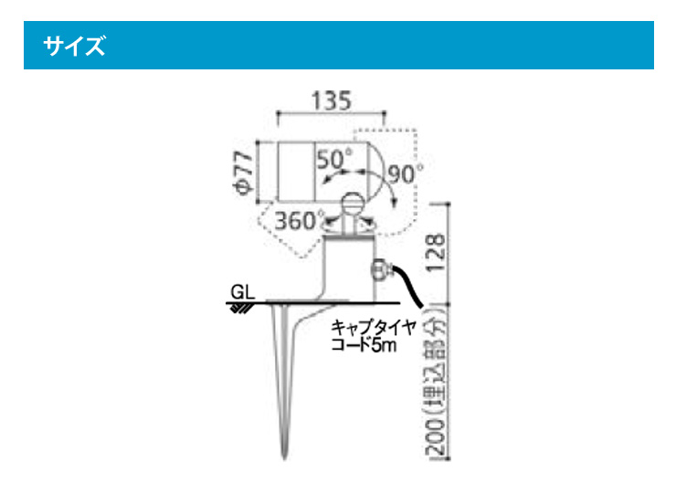 UNOG 254 574LR、573LR、572LR