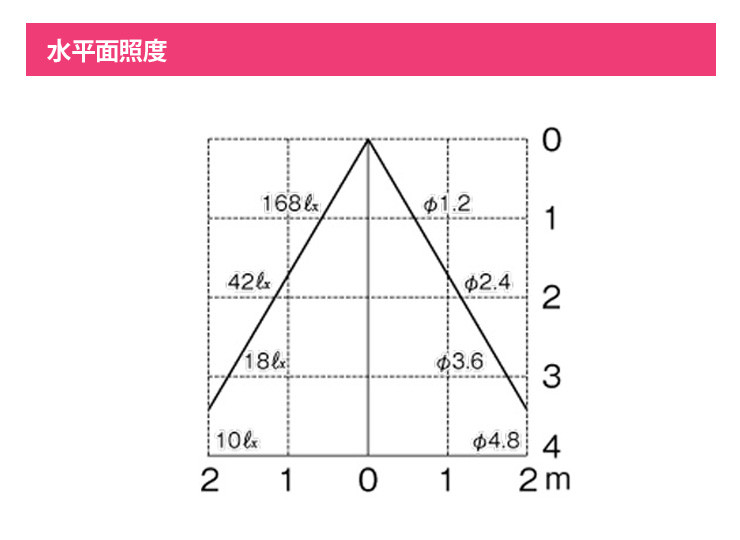 UNOG 264 015LR