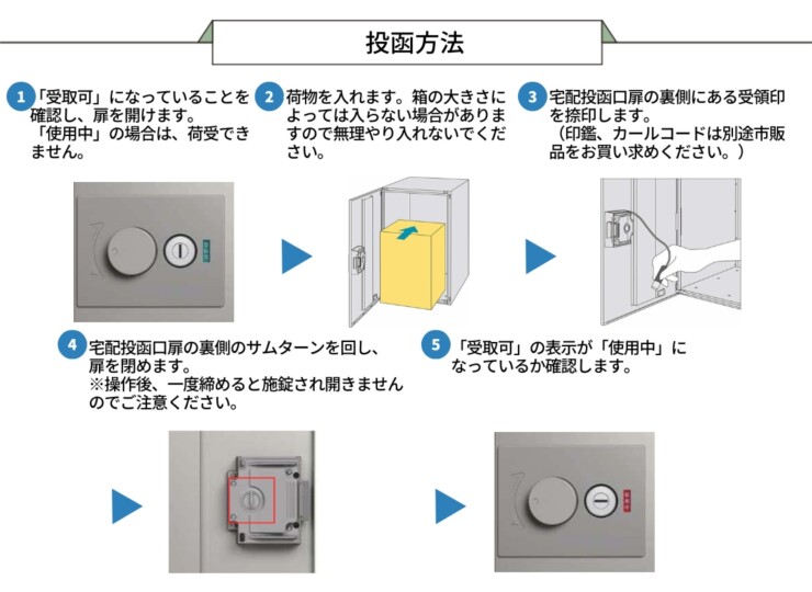 YKKAP ルシアス 宅配ボックス4型 壁埋込納まり 取付部品（壁埋込型用）セット UPB4 投函方法