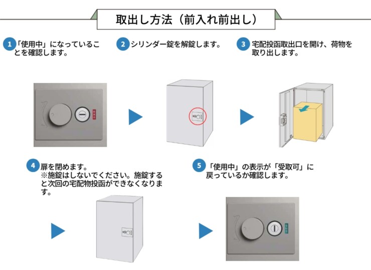 YKKAP ルシアス 宅配ボックス4型 壁埋込納まり 取付部品（壁埋込型用）セット UPB4 取出し方法