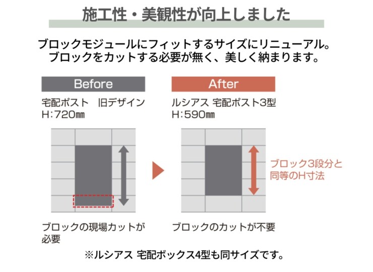 YKKAP ルシアス 宅配ボックス4型 壁埋込納まり 取付部品（壁埋込型用）セット UPB4 施工性・美観性が向上しました