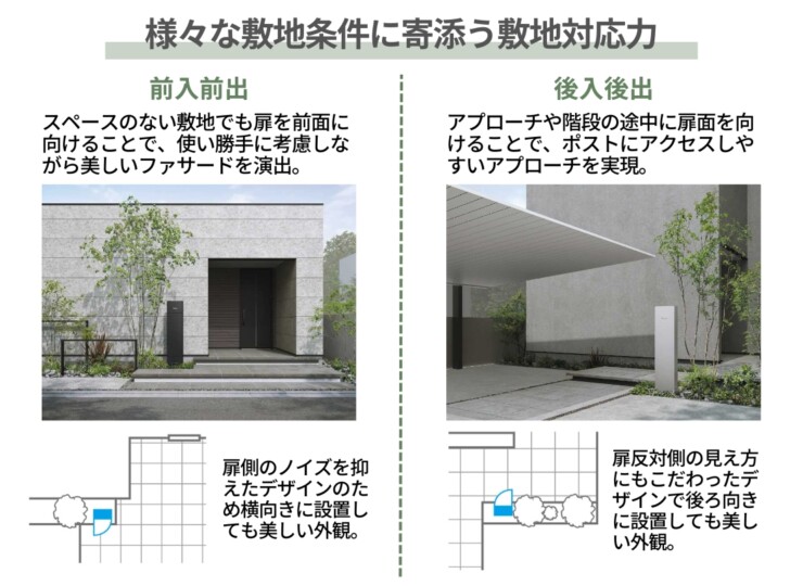 YKKAP 機能ポール オルフェス ポストユニット WMB-1 様々な敷地条件に寄り添う敷地対応力