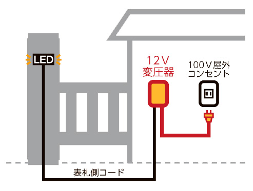 美濃クラフト 12X変圧器35W XT-35W 接続イメージ