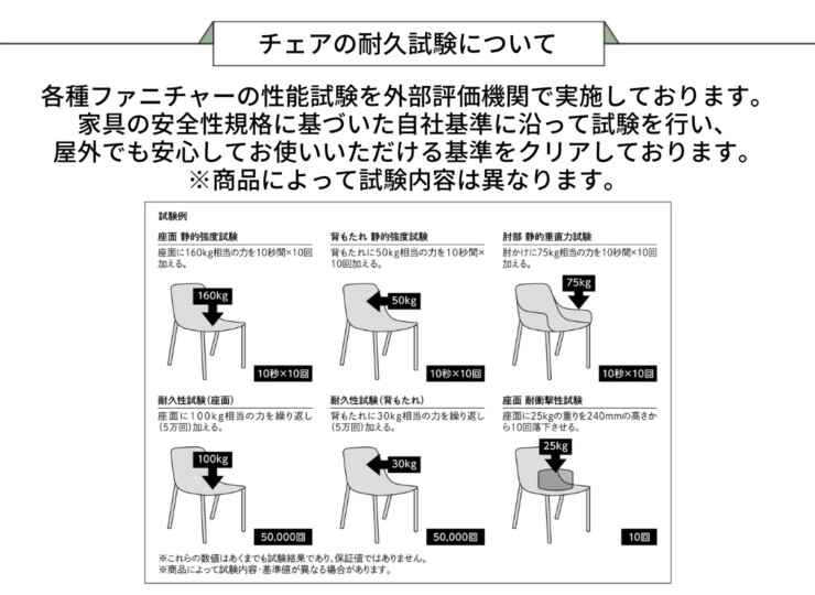 LIXIL ガーデンファニチャーTYPE011 1人掛けチェアB チェアの耐久試験について