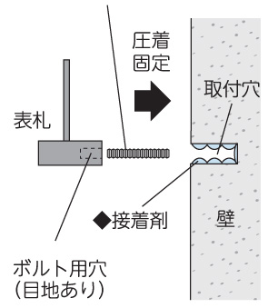 バールミ アールタイプ 取付