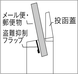 ボルサ 盗難抑制フラップ