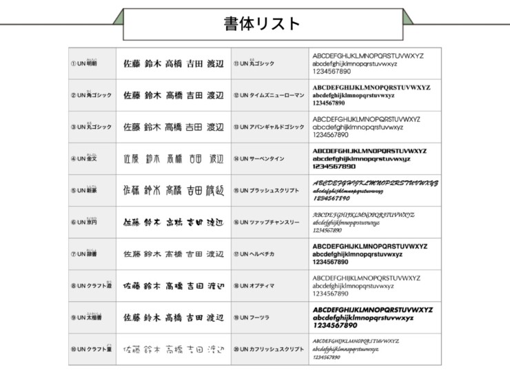 ユニソン 基本書体 書体タイプ1