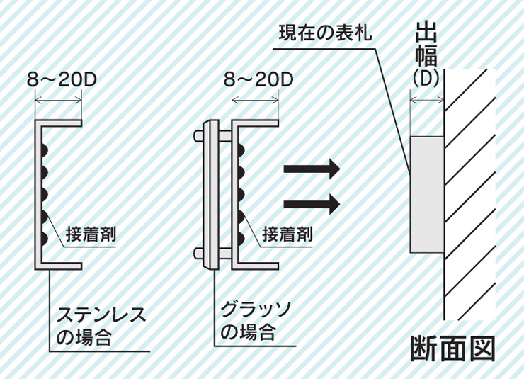 福彫 かぶせる表札 カポット 現在の表札にかぶせて取付