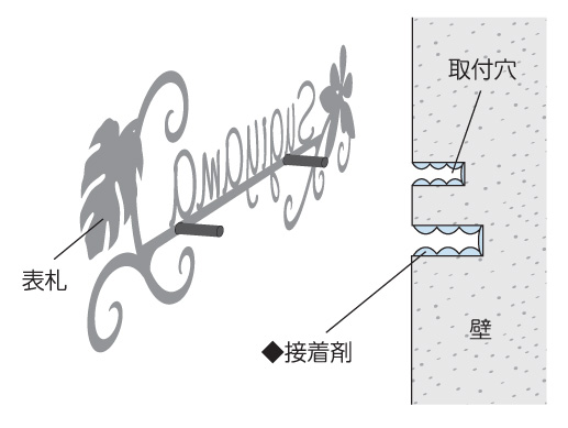 カリーノ 取付方法