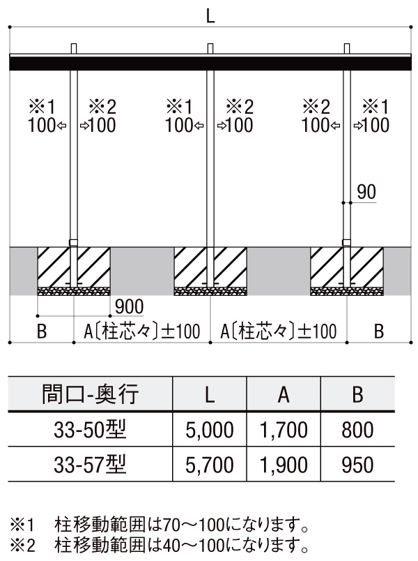 カーポートSC1台用 W33型サイズ