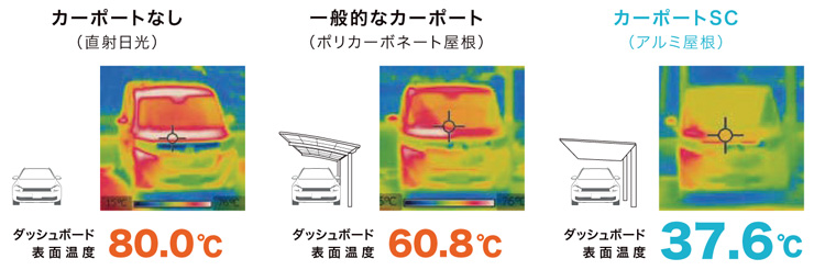 カーポートSC 表面温度