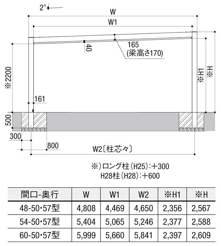 カーポートSC2台用 サイズ