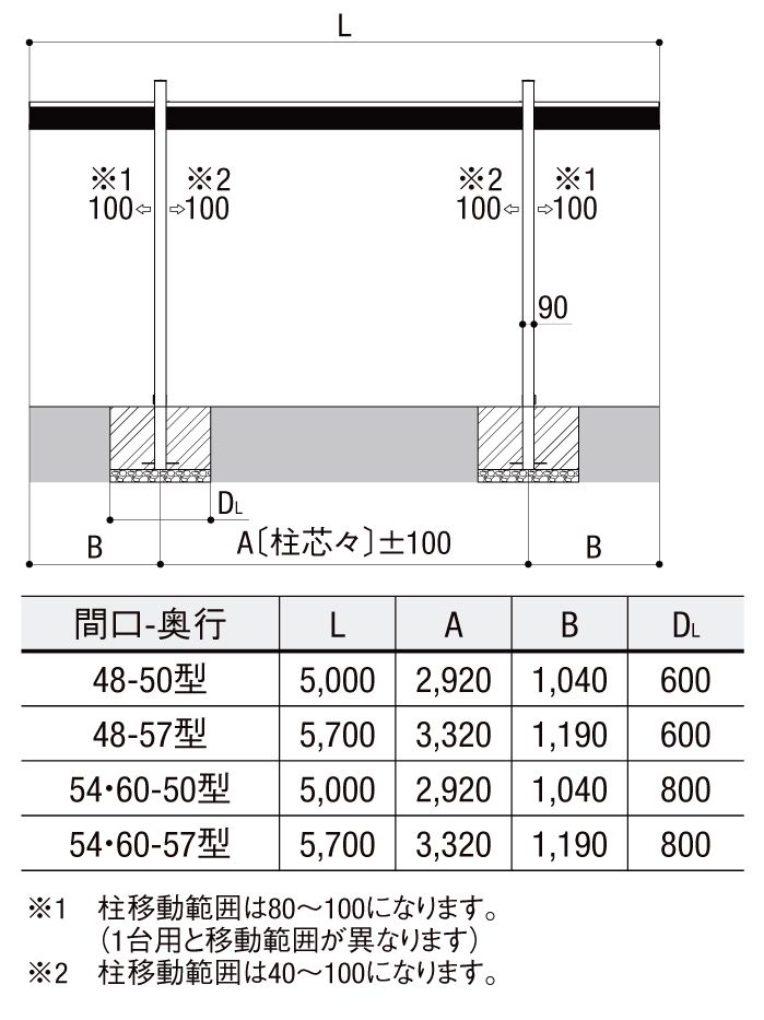 カーポートSC2台用 サイズ