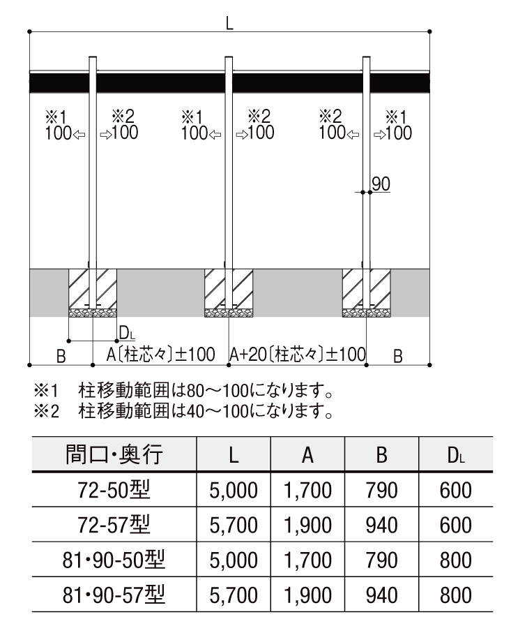 カーポートSC3台用 サイズ